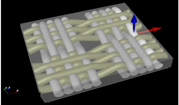 Fig. 7. Représentation 3D du tissu de lin 