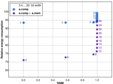 Figure 3: Sobel filter instructions breakdown