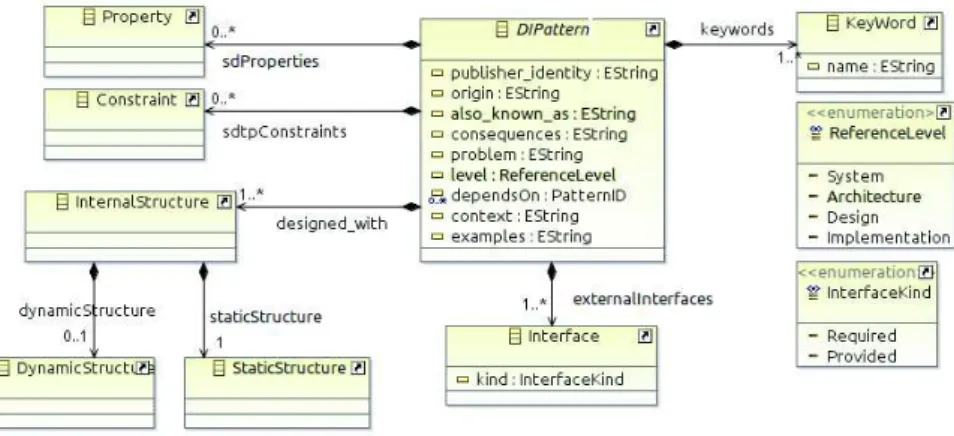 Fig. 3. The (simplified) SEPM metamodel