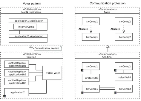 Fig. 5. Two patterns of the MooN pattern system: vote and communication protection