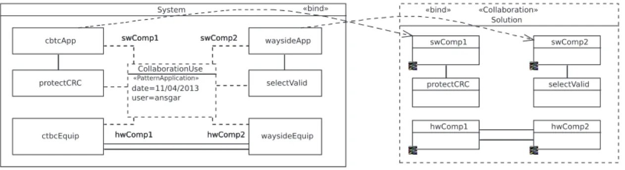 Fig. 6. Achieve traceability via role binding for the communication protection example