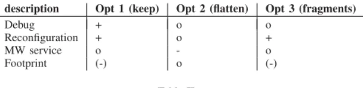 Table II