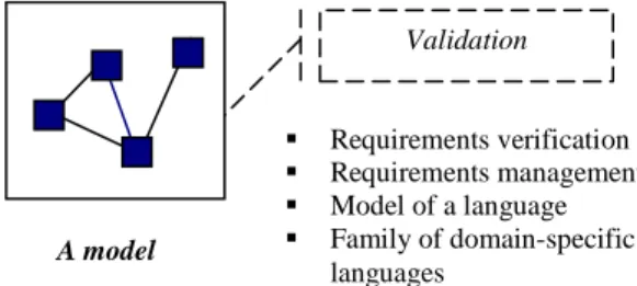 Figure 1. D OMINO ’s techniques to validate a model 