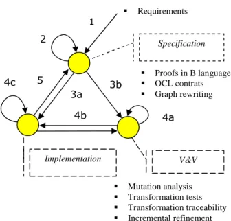 Figure 2. A trustworthy MDE component 