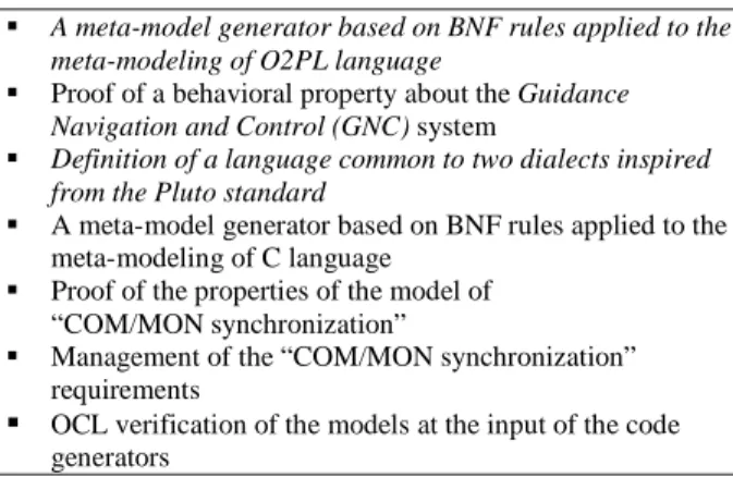Table 1. D OMINO ’s achievements for the validation of models    A meta-model generator based on BNF rules applied to the 