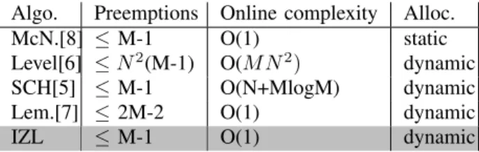 Table 1: Optimal scheduling comparative (tasks with same release time and deadline on identical processors;