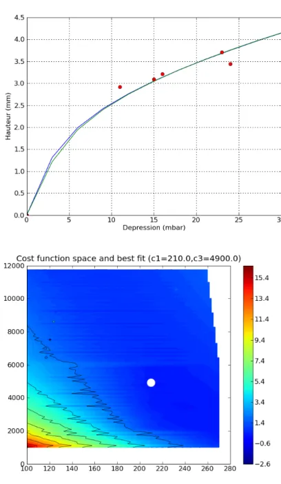 Fig. 3. Comparison of the simulation results for the optimal constitutive laws given by Ansys and by our library-based optimization process, superimposed with  measure-ments points (top)