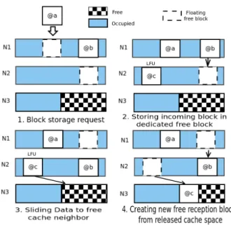 Figure 3. Data Replacement Strategy