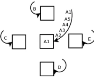 Figure 4. Access pattern for the global traffic evaluation