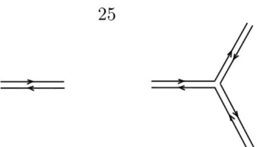 Fig. 3 Hermitian matrix propagator. Hermitian matrix three-point vertex.