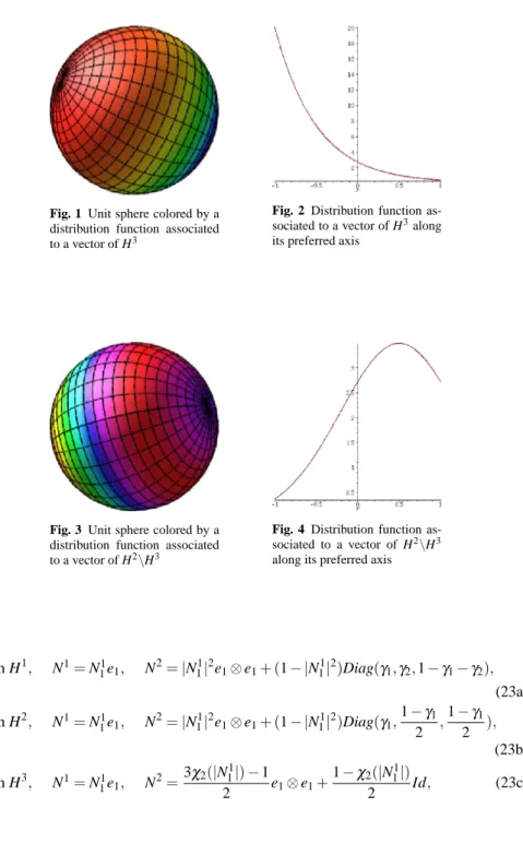 Fig. 1 Unit sphere colored by a distribution function associated to a vector of H 3