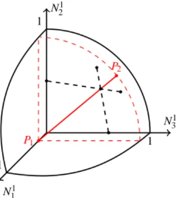 Fig. 9 Configuration at fixed N 2 and N 3 1 .