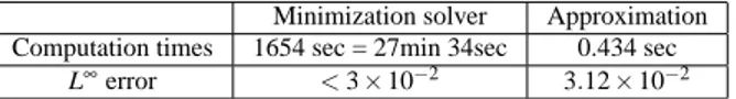 Table 1 Comparing computation times for the closure with 3.2 × 10 6 points in R T between the minimization solver and our approximation.