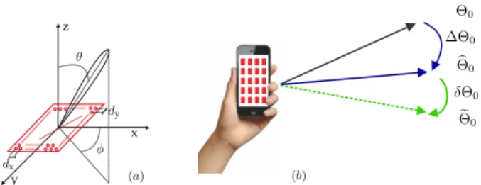 Fig. 2: Array structure (a) and beam pointing error scheme (b).