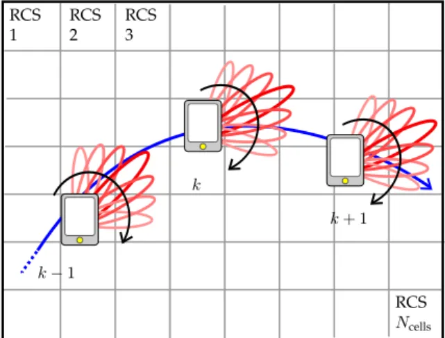 Fig. 3: Grid-based mapping performed with the personal radar in three different positions at the instants k − 1, k and k + 1.