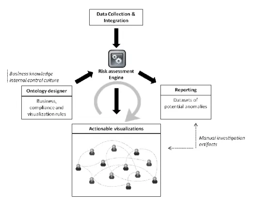 Fig. 1. Overview of the OFD framework 