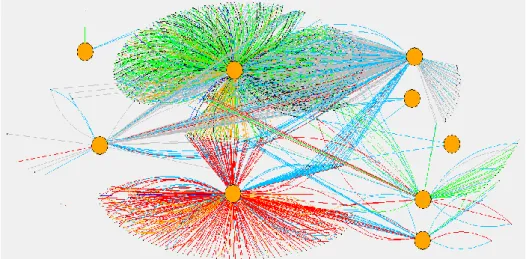 Fig. 1. Global multidimensional social network of accounting journal entries 