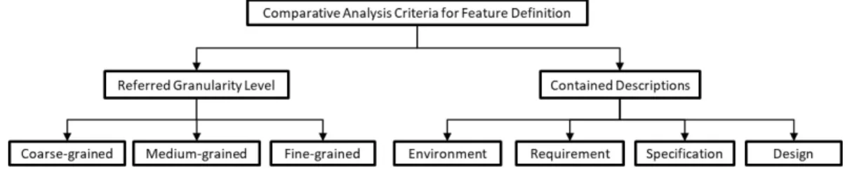 Fig 2. Feature definition comparative framework. 