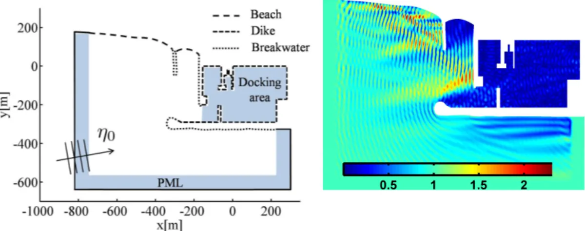 Figure 4. Problem statement for Mataro’s harbor (left) and wave amplification factor solution (right)