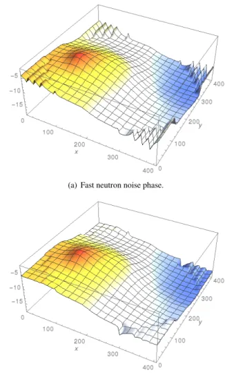 Figure 2 presents the fast and thermal steady-state fluxes obtained in di ff usion theory with APOLLO3 ® 