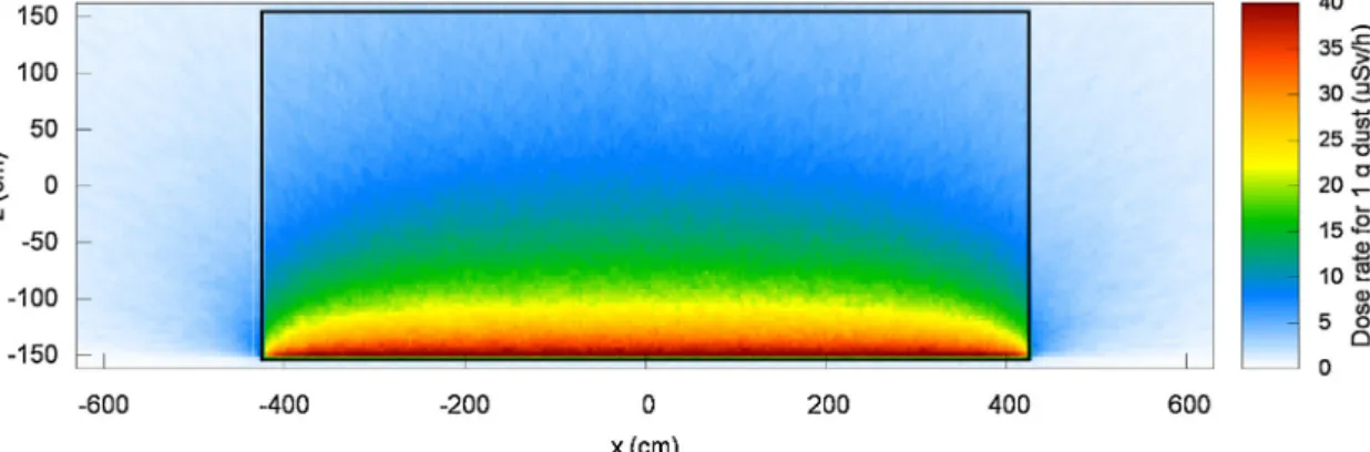 Fig. 9. Dose rate map obtained for the ﬂ oor source and with y = 0 cm. CES limits are represented in black.