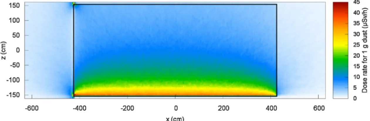 Fig. 13. Dose rate map obtained for the mixed source by the combination of the other maps and for y = 0 cm