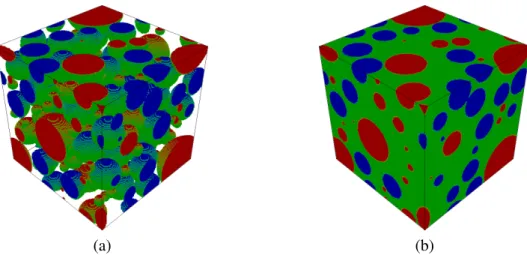 Figure 1: Three-dimensional volume element of the three-phase particulate composite. (a) Inclusions only - Pu clusters (in red), U clusters (blue)