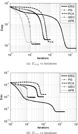 Fig. 3. ERG separation ability (n = 10, p = 1000, spar = 0.01) [5] J. F. Cardoso, E. Moulines, A