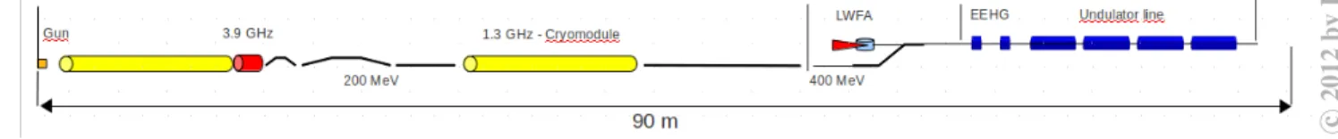 Figure 1: LUNEX5 accelerator layout.