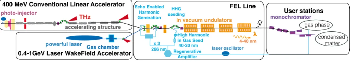 Figure 1: LUNEX5 scheme. 