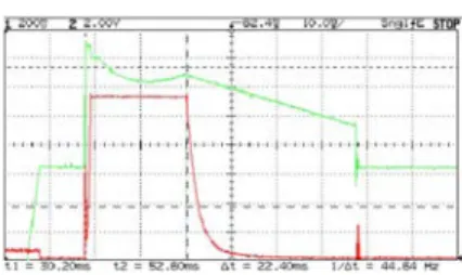 Figure 1.  Principle of the domain inversion bench  