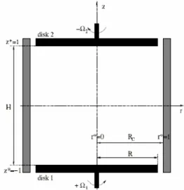 Fig. 1 Sketch of the cavity and relevant notation.