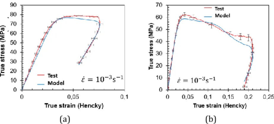 Fig. 1 Comparison between model predictions and experiments for (a) tension on a semi-crystalline  PET, and (b) tension on an amorphous PET 