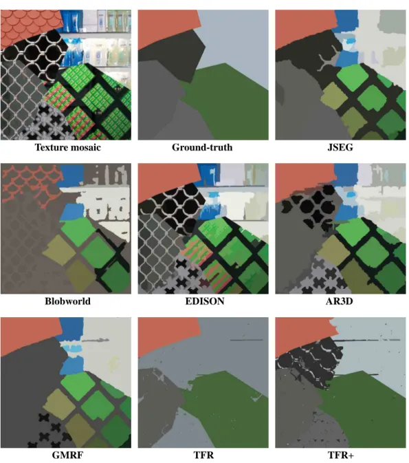 Figure 10: Texture mosaic No.14: data, ground-truth and several segmentations.