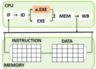 Table 1: Relative energy values of the accurate instructions Classes of instructions relative energy values