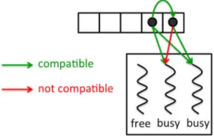 Figure 2: Example of annotated class