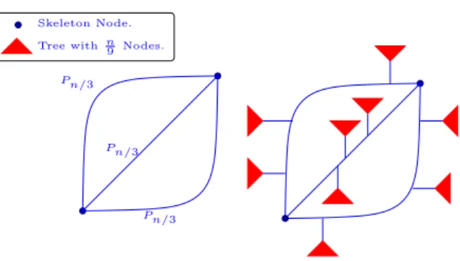 Figure 4: Optimal graphs with n + 1 edges