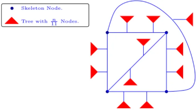 Figure 5: Optimal K 4 subdivision with n + 3 edges.