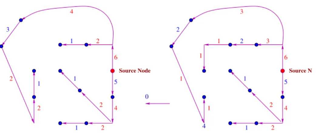 Figure 6: The broadcast tree from a node (used in the proof of Theorem 5.5).