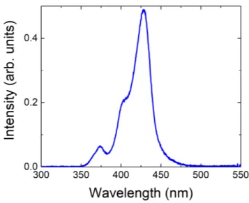 FIG. S2. High excitation power density µ -PL spectrum of the as-grown sample, measured at 20 MW/cm 2 .