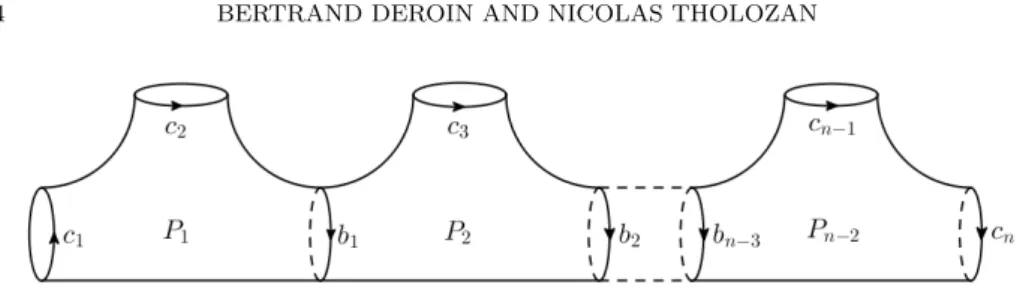 Figure 2. A pair-of-pants decomposition of Σ 0,n .