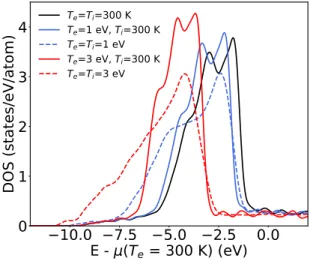 FIG. 8. Evolution of the chemical potential μ(T e ) with the tem- tem-perature of the electrons T e for three densities of copper ρ = ρ 0 , ρ = ρ liquid = 8 g/cm 3 , and ρ = 6 g/cm 3 .