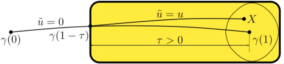 Figure 1. Avoiding self-intersection