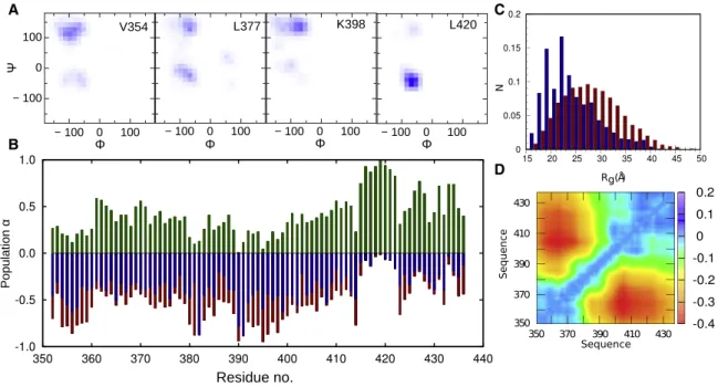 Figure 6. Structural Parameters for the Ensemble Selected by ASTEROIDS