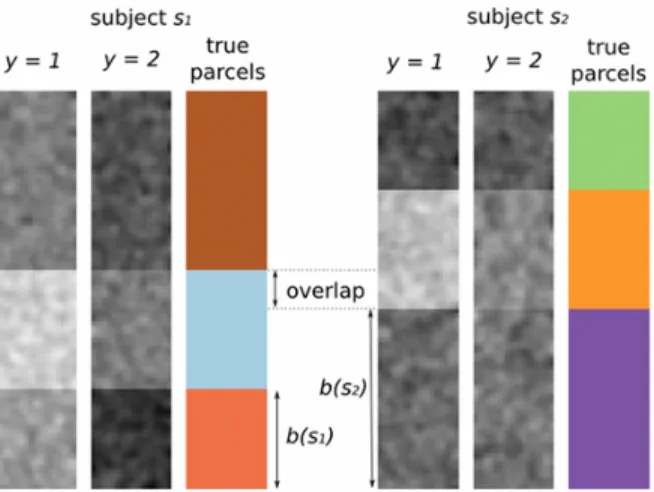 Figure 5. Artificial datasets: example patterns, with the true underlying parcellations used to generate the data.