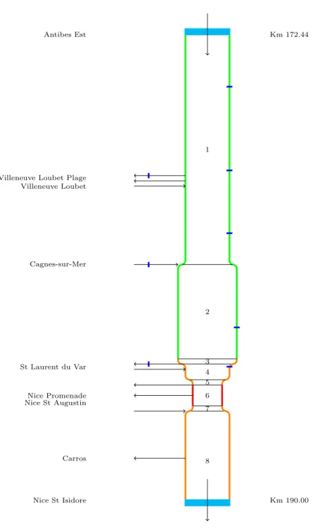 Figure 7: Highway’s scheme. Direction 1. Blue spots indicate loop detectors’ locations