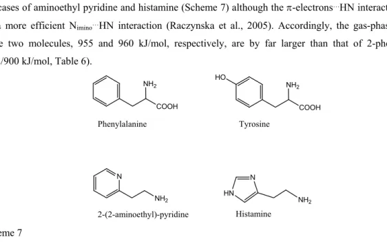 Table 7. Basicity data of several diamino-naphtalenes. 