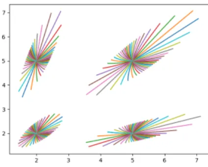 Fig. 1. Geodesic balls in the beta manifold.