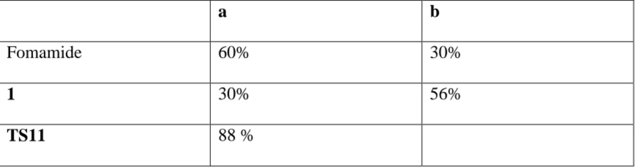 Table 1. Weight  of the resonant  forms  shown in Scheme 1 for neutral  formamide and   the  formamide  adduct, 1  and  the  transition  state,  TS11,  obtained  by  natural  resonance  theory calculations