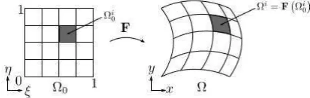Figure 2: Transformation map F from the parametric domain Ω 0 to the physical domain Ω.